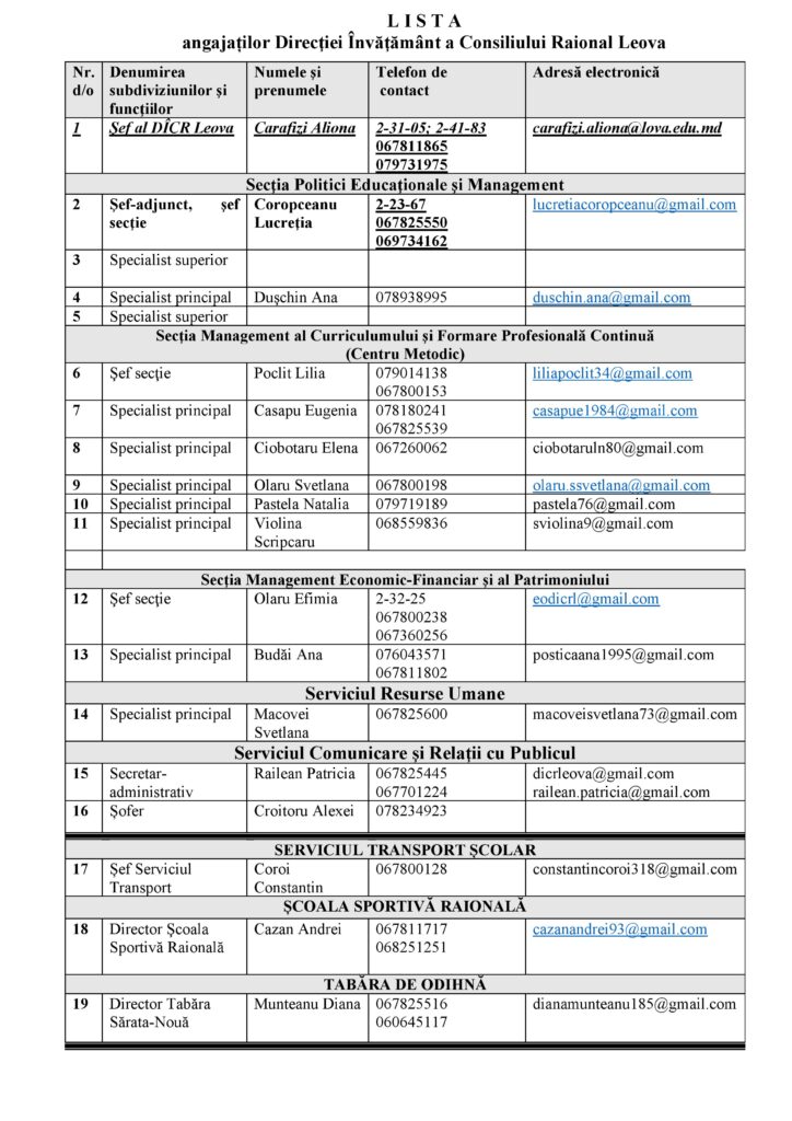 Lista colaboratorilor DÎ (1)